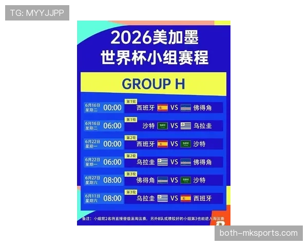 2026世界杯48队12个小组赛制规则怎么分组和晋级