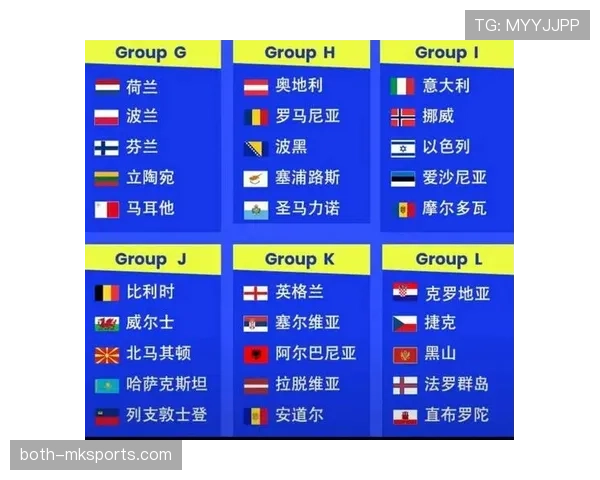 2026世界杯48队赛制规则详解及小组出线条件有哪些