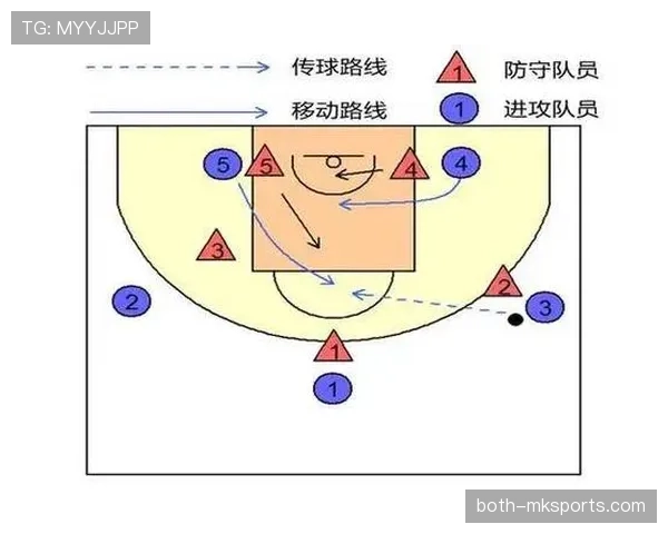 新手教学：篮球比赛中如何正确识别投篮犯规？