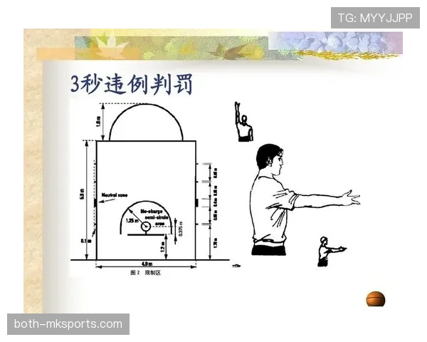 篮球三秒违例规则解析进攻球员在限制区停留多久会被判罚