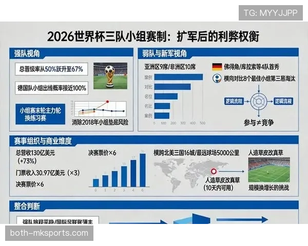 2026世界杯第三晋级规则解析