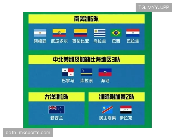 2026世界杯完整版晋级席位解析