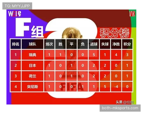 F组出线关键战是哪一场？
