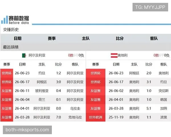 世界杯J组最新新闻汇总：阿根廷领跑与末轮第二名悬念