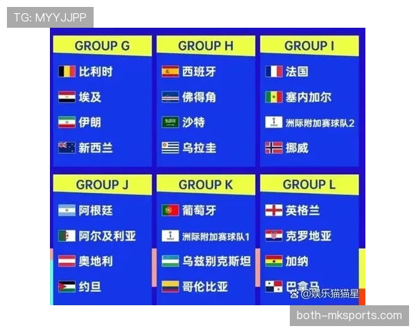 2026世界杯比赛数据整理：小组赛进球与积分信息
