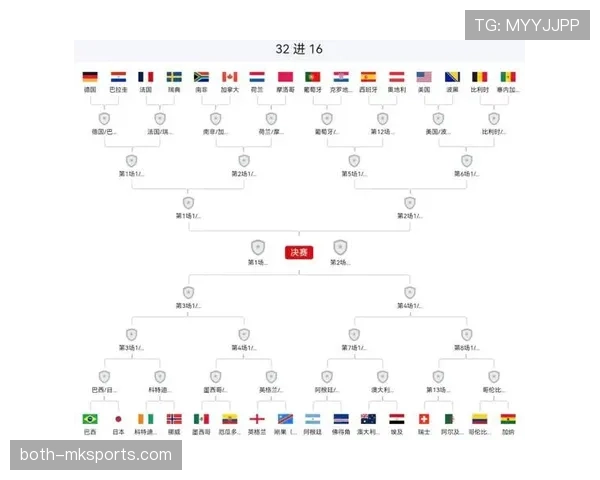2026世界杯瑞士对阵阿尔及利亚:32强淘汰赛对阵回顾 2026世界杯瑞士对阵阿尔及利亚:32强淘汰赛对阵回顾